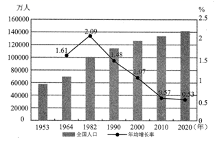 读我国"七次全国人口普查数据统计图"及"第六,七